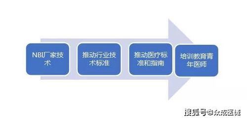 技術(shù)轉(zhuǎn)讓之困 國(guó)產(chǎn)率不足5%，潛力器械放量緣何步履維艱？